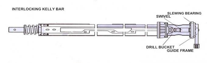 สว่านเจาะกระแทกแบบรวม Kelly OD470/4/72 ม. สำหรับรูเจาะชั้นที่แข็งมาก 6