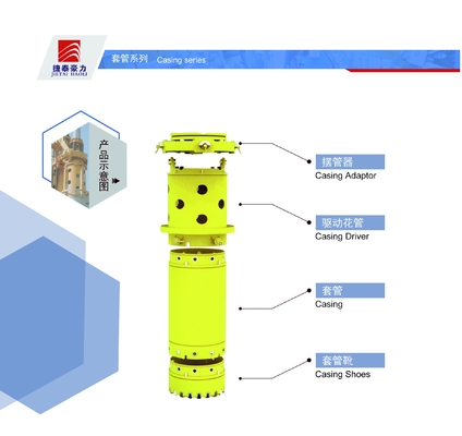 Double Wall Bauer Type ปลอกหุ้มรองเท้า Ws39, 25crmo Casing Joint